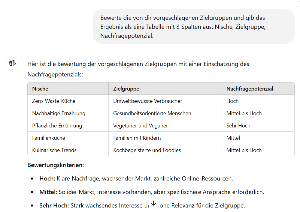 Nische mit ChatGPT bewerten