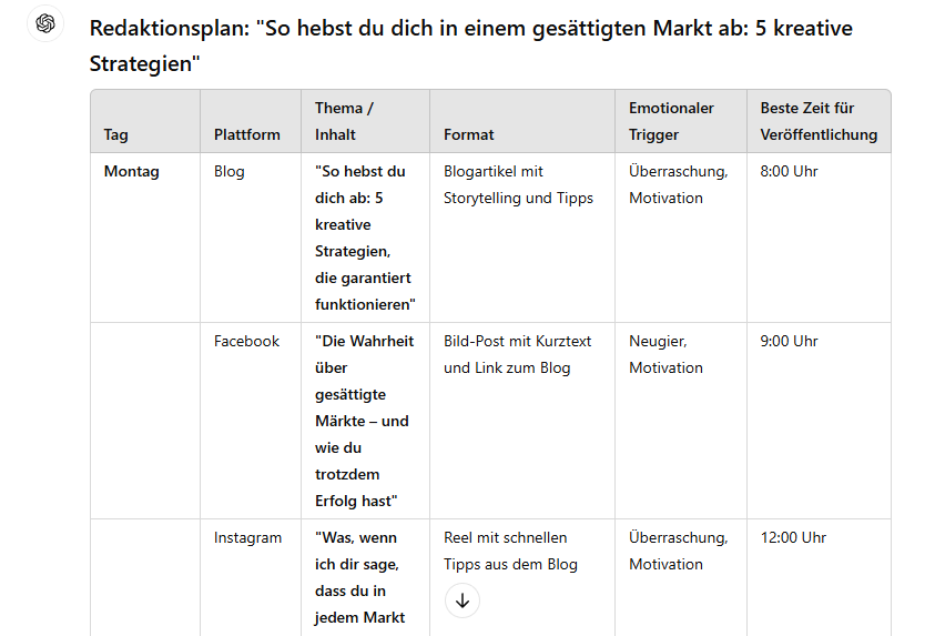 Viraler Redaktionsplan mit ChatGPT